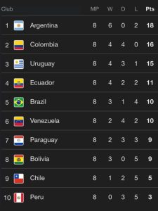 Partidos de eliminatorias de CONMEBOL